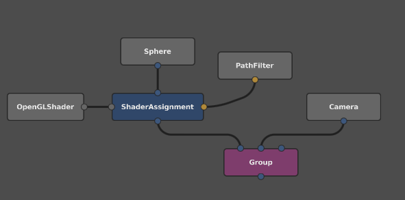 The nodes, rearranged