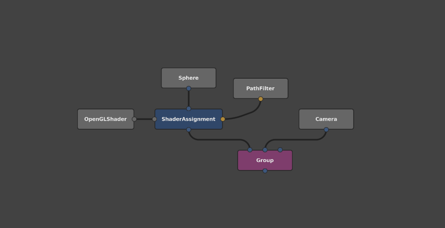 The nodes, rearranged