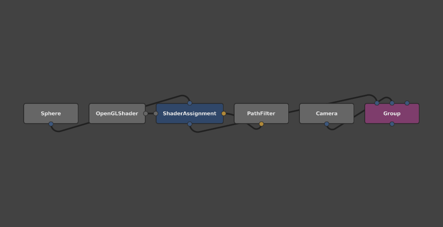 The Group node with new connections