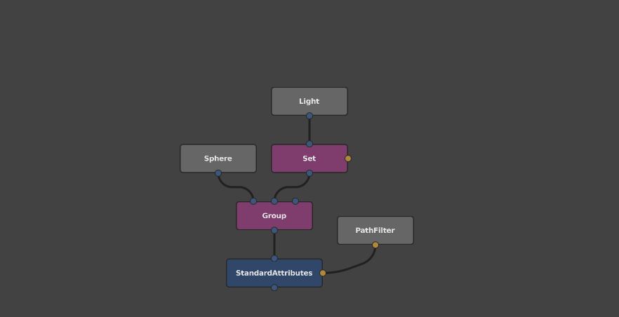 A Set node downstream of a light node in the Graph Editor