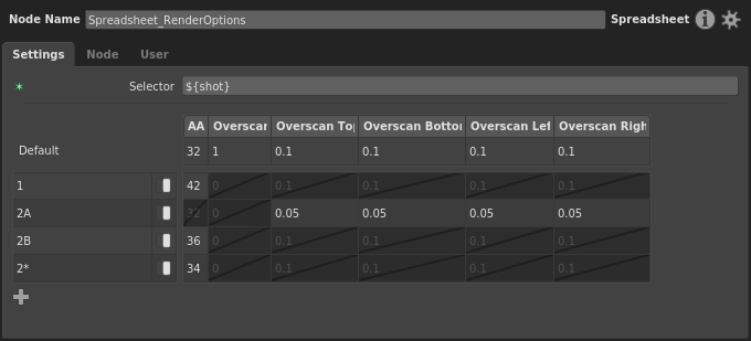 Preview of the Multi-shot Render Spreadsheet example