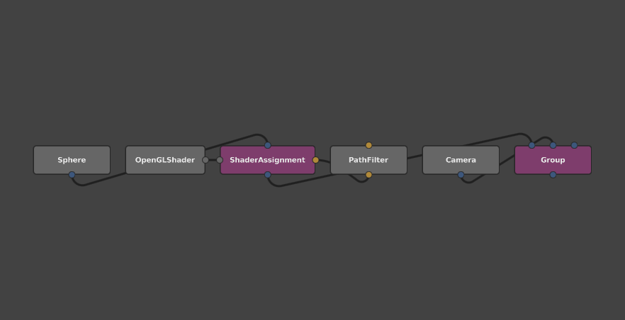 The Group node with new connections