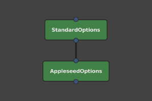 AppleseedOptions node in Graph Editor