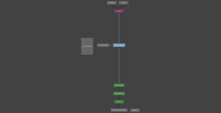 The ShaderAssignment and Disney material nodes