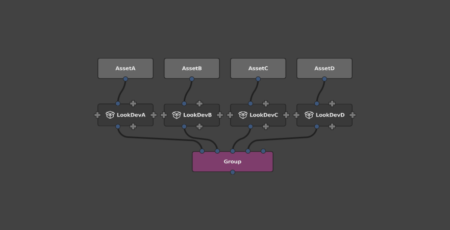 Applying lookdev, then grouping