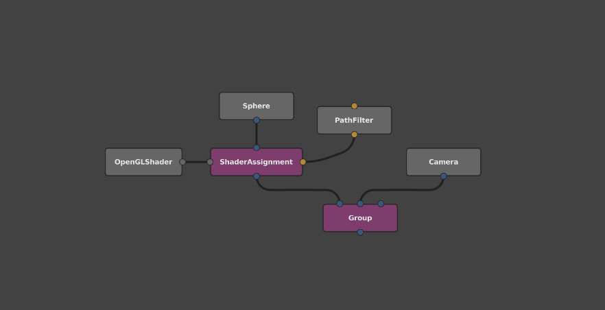 The nodes, rearranged