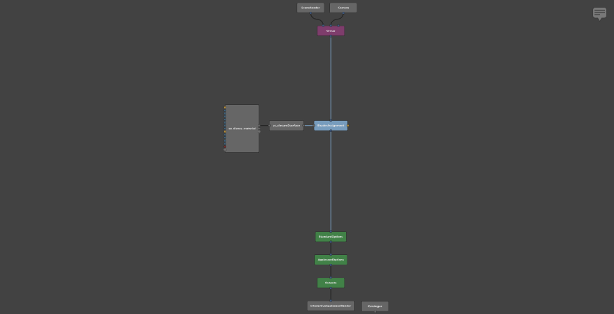 The ShaderAssignment and Disney material nodes