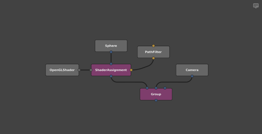 The nodes, rearranged