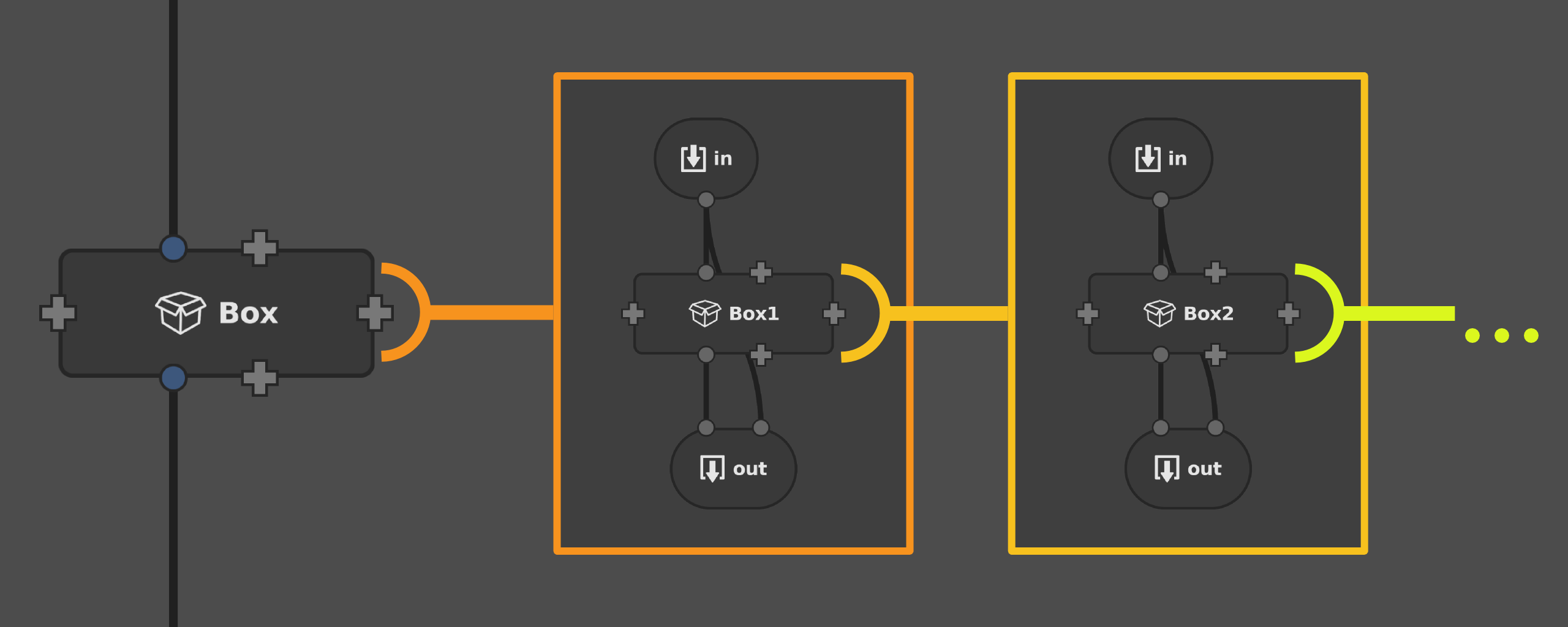 Boxes nested like Matryoshka dolls