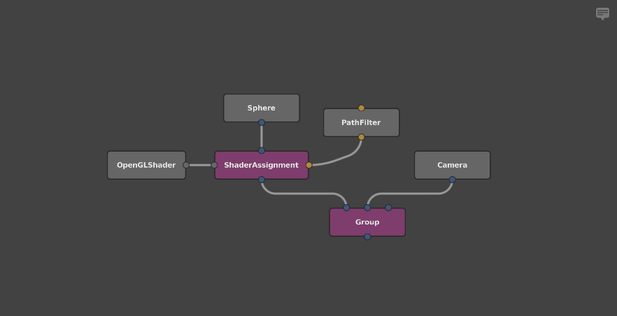 The nodes, rearranged