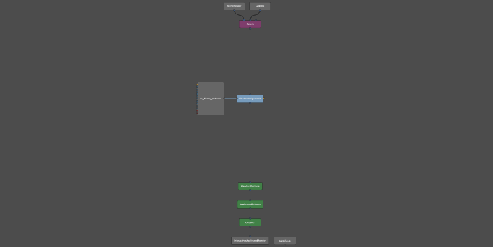 The ShaderAssignment and Disney Material nodes