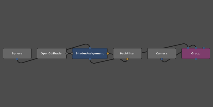 The Group node with new connections