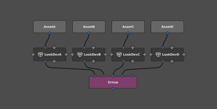 Applying lookdev, then grouping