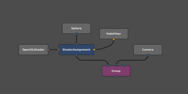 The nodes, rearranged