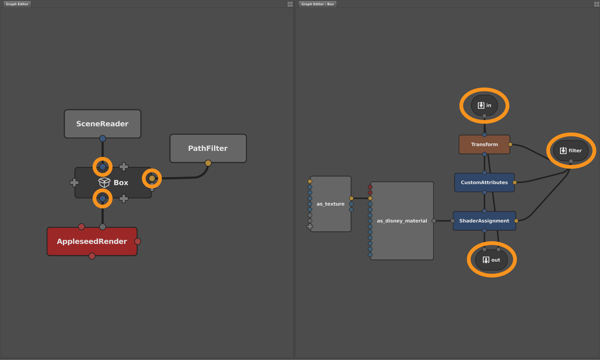 Left: the in and out plugs in the main graph. Right: the corresponding BoxIn and BoxOut nodes in the sub-graph.