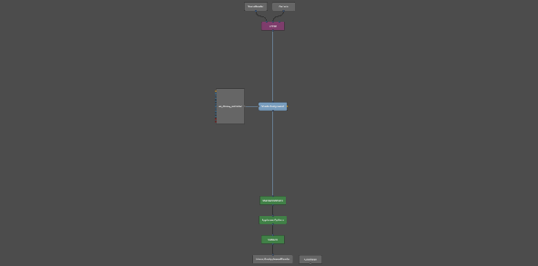 The ShaderAssignment and Disney Material nodes