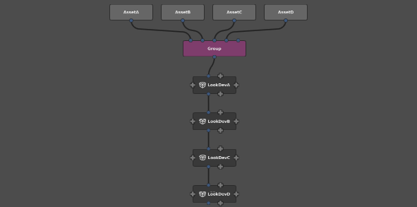 Grouping, then applying lookdev