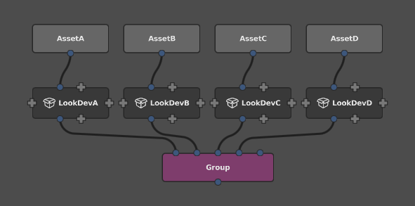 Applying lookdev, then grouping