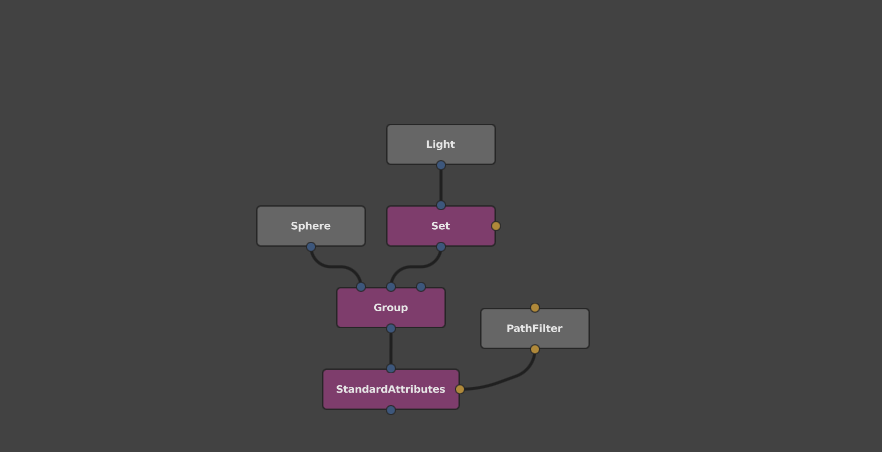 A Set node downstream of a light node in the Graph Editor