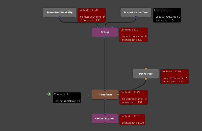 The graph, but with annotated performance stats.