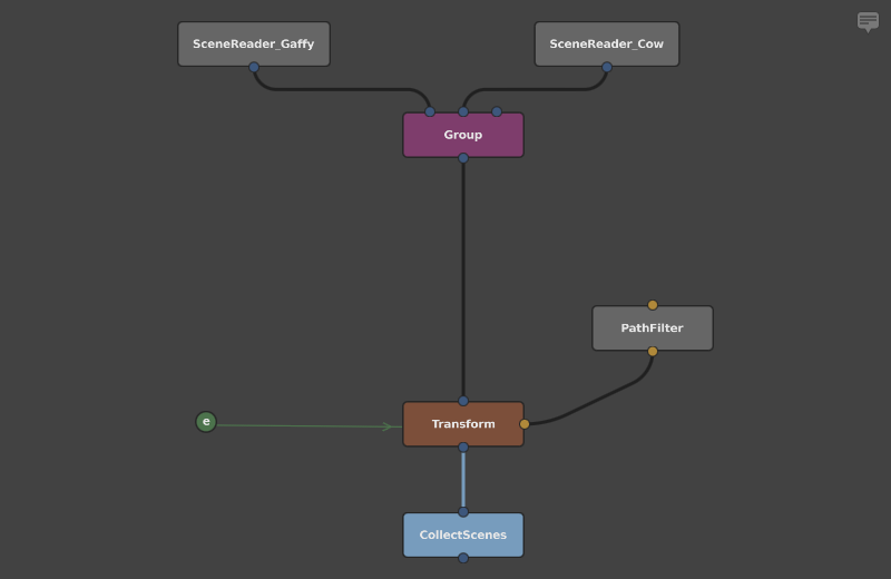 The graph for the prior scene, using a CollectScenes node to duplicate the robots.