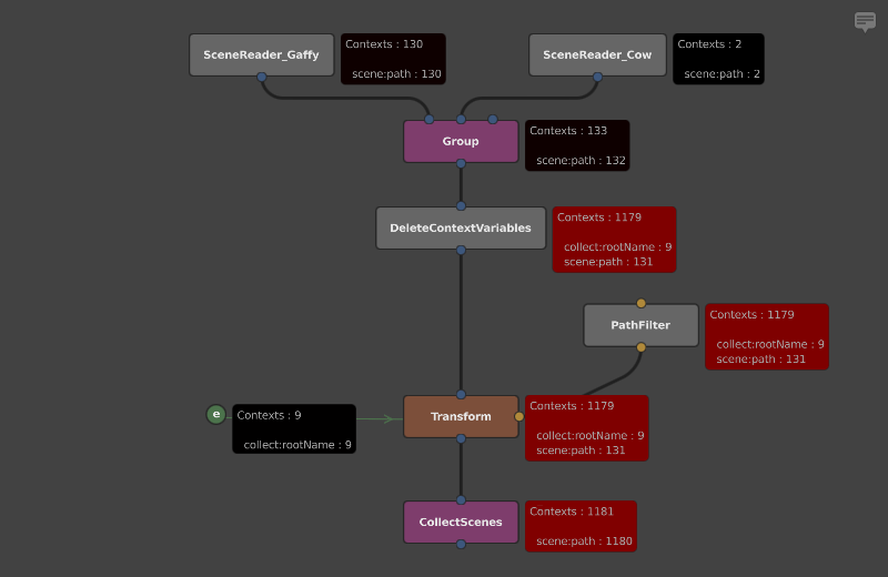 The graph with stats again, but a DeleteContextVariables node inserted, greatly reducing the number of Contexts used in the scene generation.