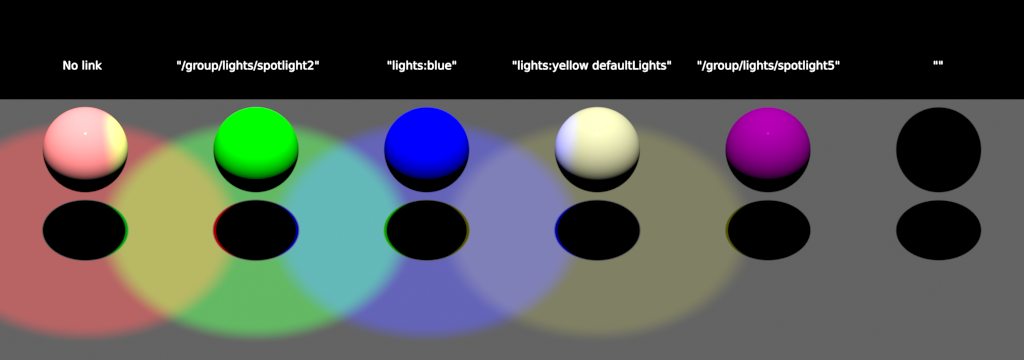 Example: Light linking basics