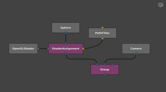 The nodes, rearranged