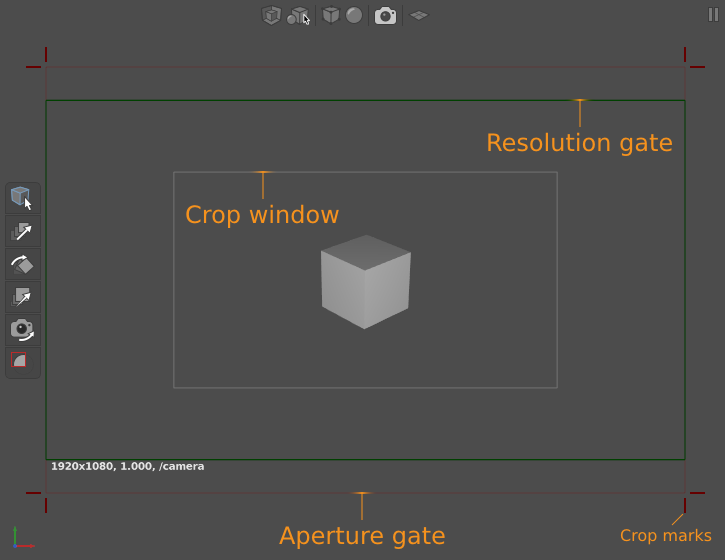 The elements of the frame overlay