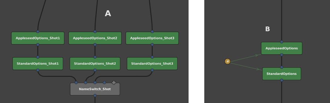 A render options network without and with a Spreadsheet node.