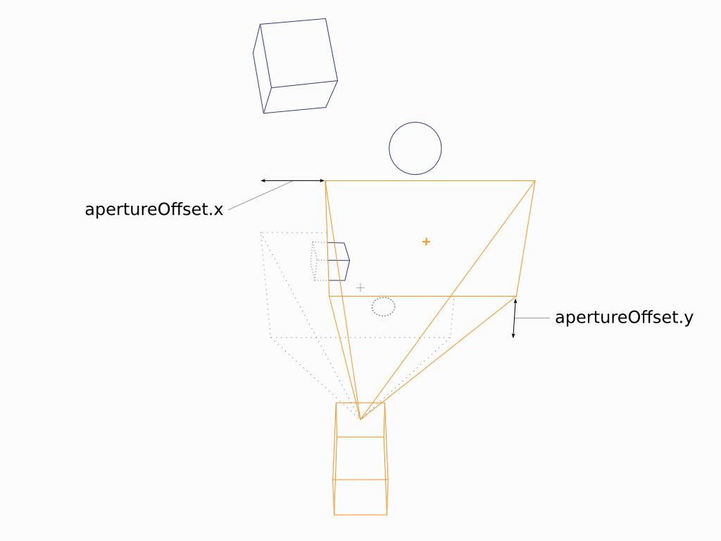 Aperture offset in Gaffer