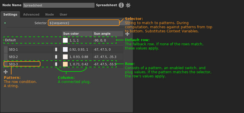An annotated breakdown of the Spreadsheet node's interface