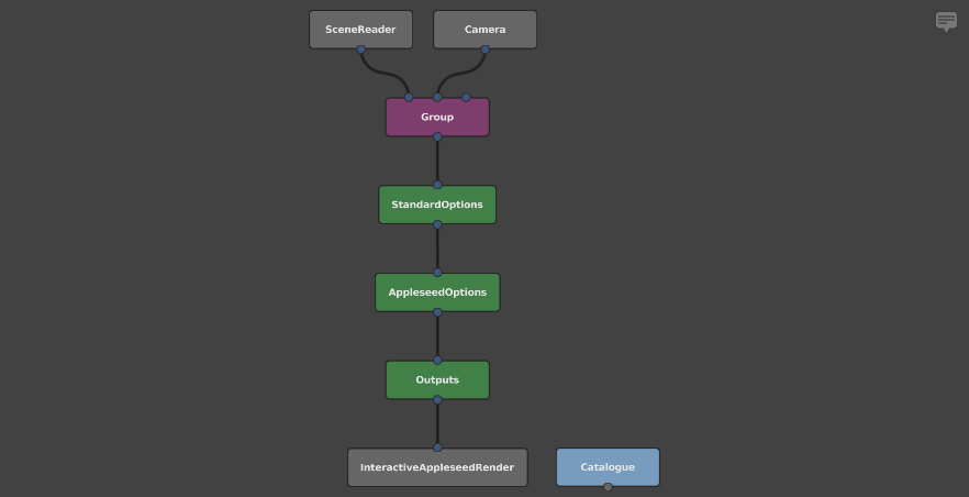 The render-related nodes