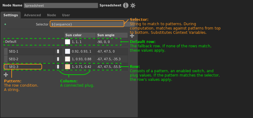 An annotated breakdown of the Spreadsheet node's interface