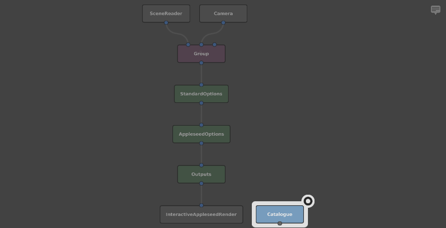 The render-related nodes