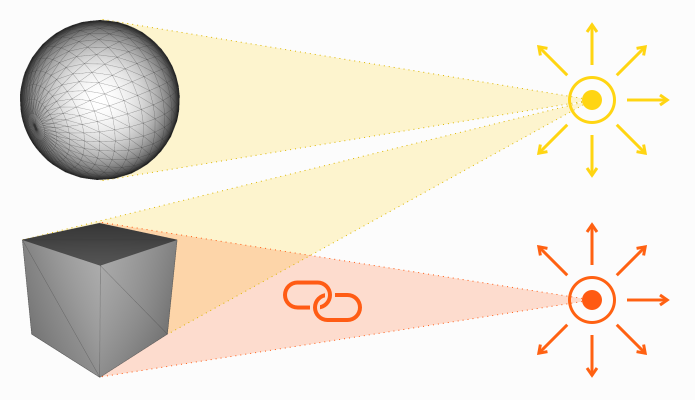 A sphere, a cube, and two lights, but the second light only illuminates the cube