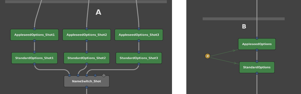 A render options network without and with a Spreadsheet node.