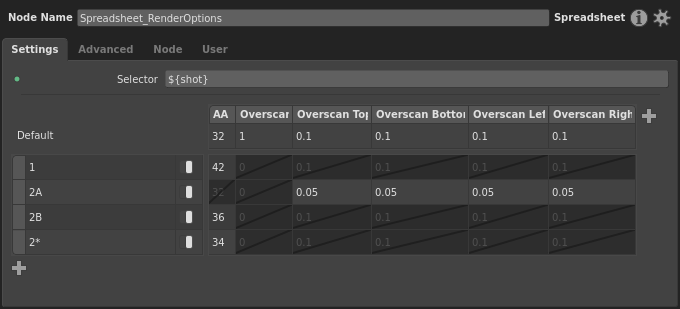 Preview of the Multi-shot Render Spreadsheet example