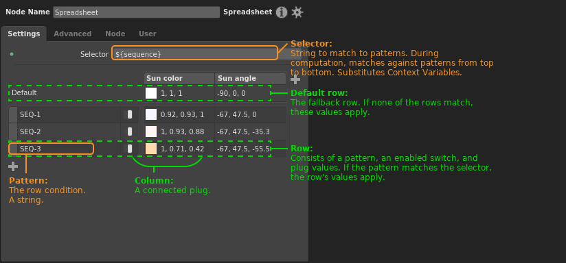 An annotated breakdown of the Spreadsheet node's interface