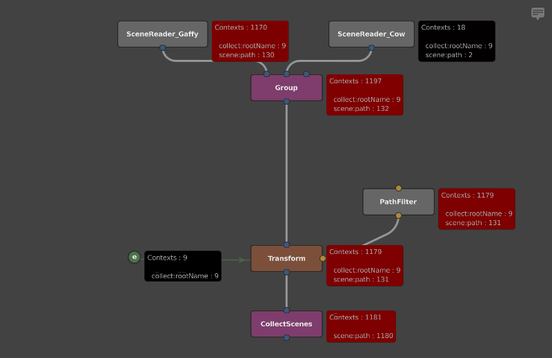 The graph, but with annotated performance stats.