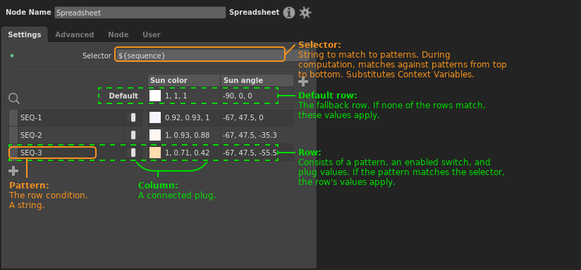 An annotated breakdown of the Spreadsheet node's interface