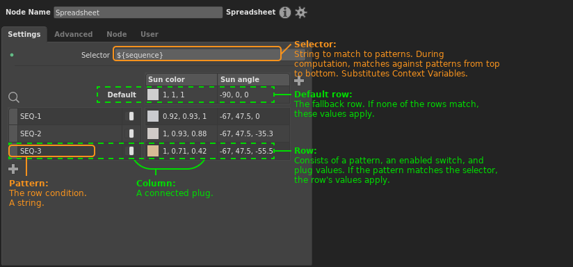 An annotated breakdown of the Spreadsheet node's interface