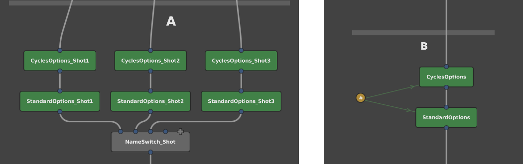 A render options network without and with a Spreadsheet node.