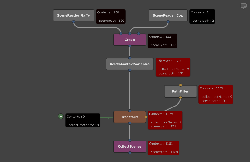 The graph with stats again, but a DeleteContextVariables node inserted, greatly reducing the number of Contexts used in the scene generation.
