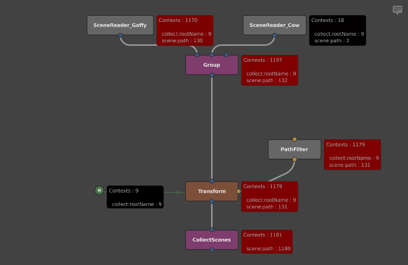 The graph, but with annotated performance stats.