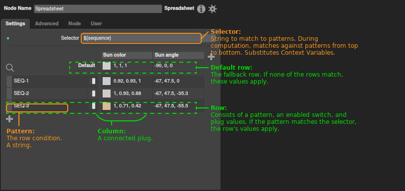 An annotated breakdown of the Spreadsheet node's interface