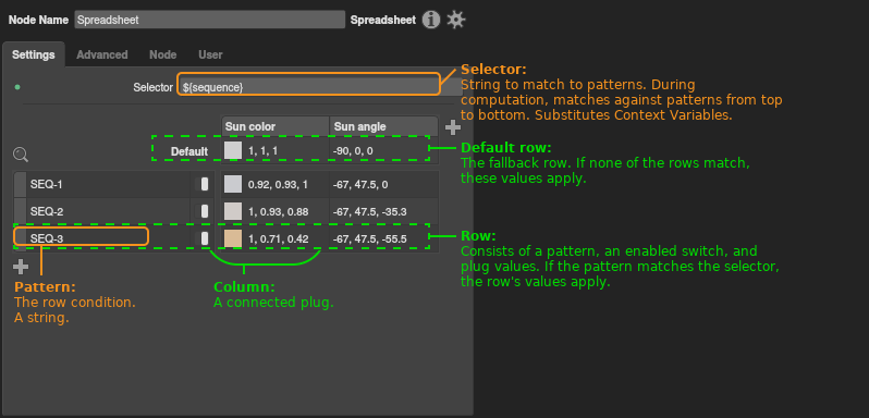 An annotated breakdown of the Spreadsheet node's interface
